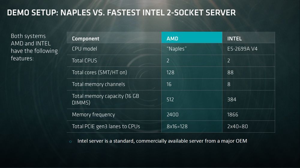 AMD Naples vs Intel Broadwell-EP
