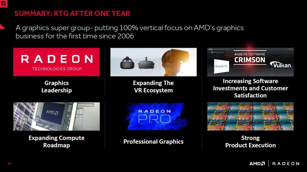 Radeon Technologies Group - podsumowanie