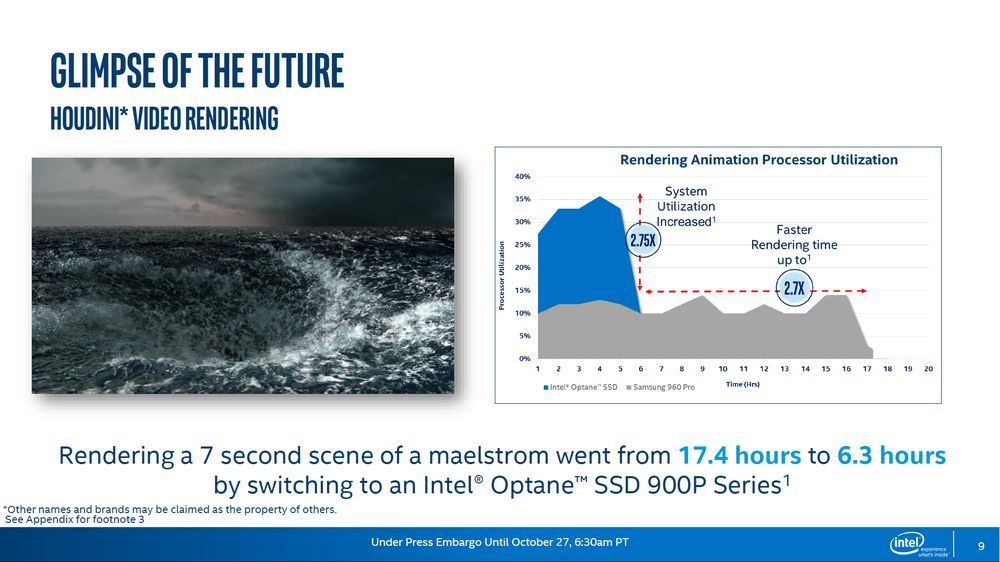 Intel Optane SSD 900p