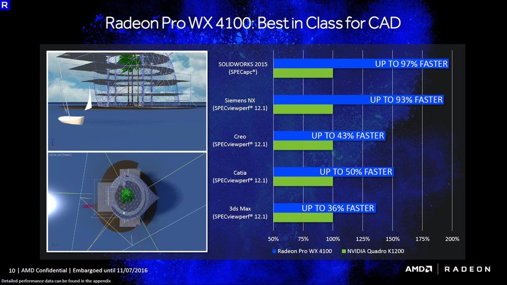 AMD Radeon Pro WX 4100 karta graficzna