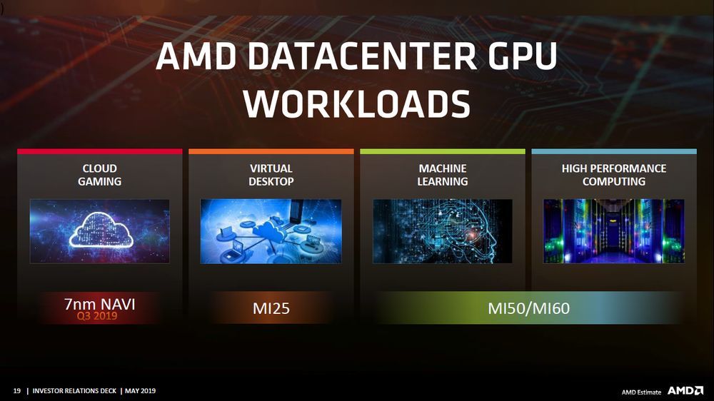 AMD Navi Q3