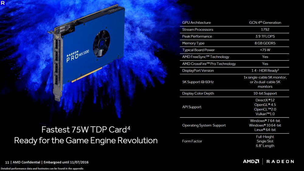 AMD Radeon Pro WX 5100 karta graficzna