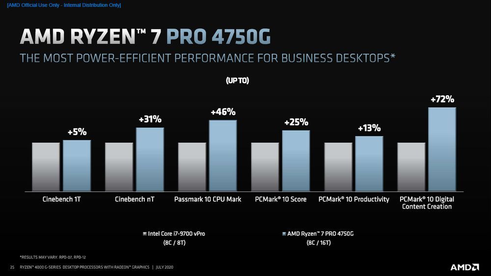 AMD Ryzen Pro 4000G - funkcje