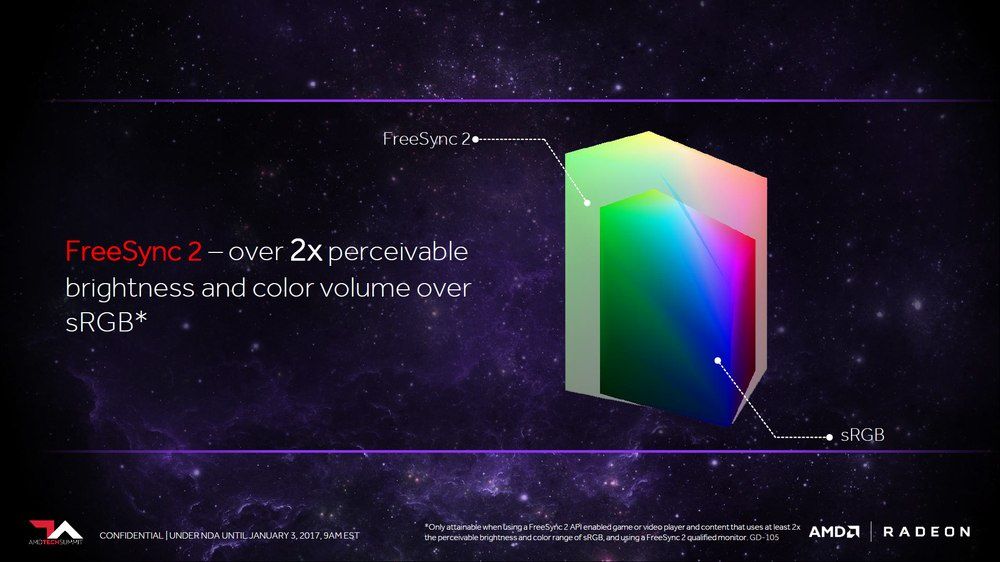 AMD FreeSync 2