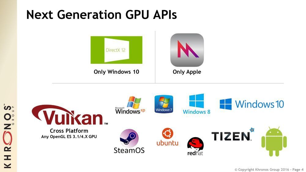 Vulkan API