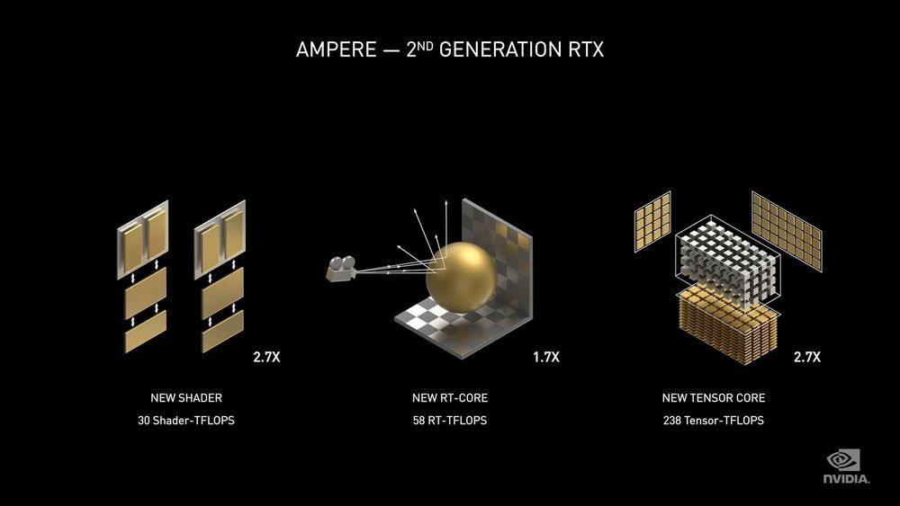 Nvidia Ampere - nowe jednostki