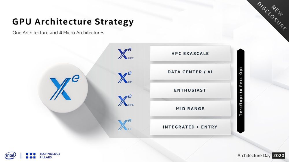 Intel Xe - slajd