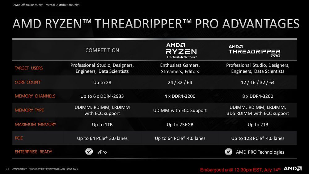 AMD Ryzen Threadripper PRO 3000WX - porównanie funkcjonalności