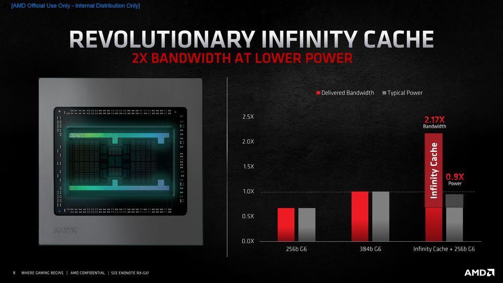 AMD Radeon RX 6000