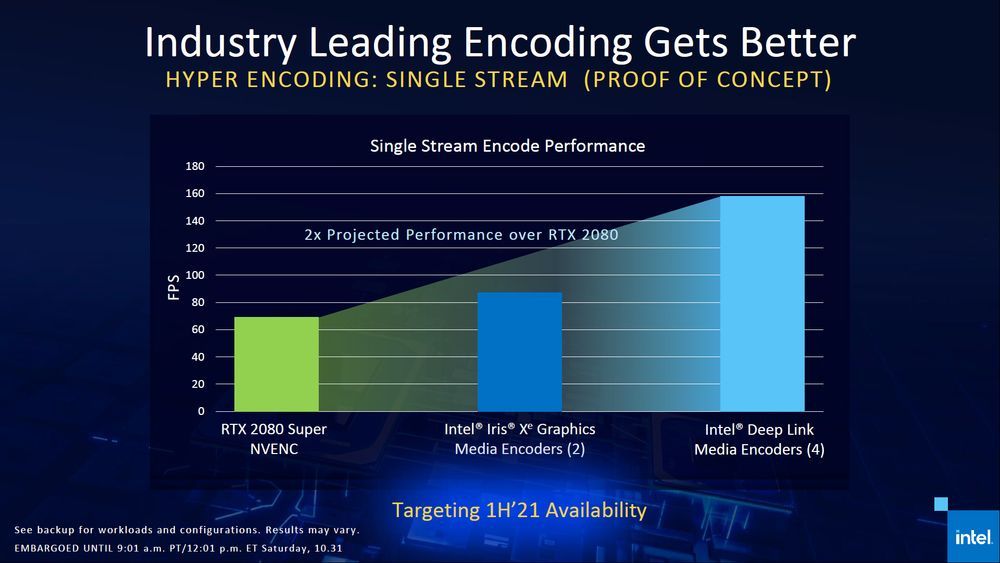 Intel iris Xe Graphics Max