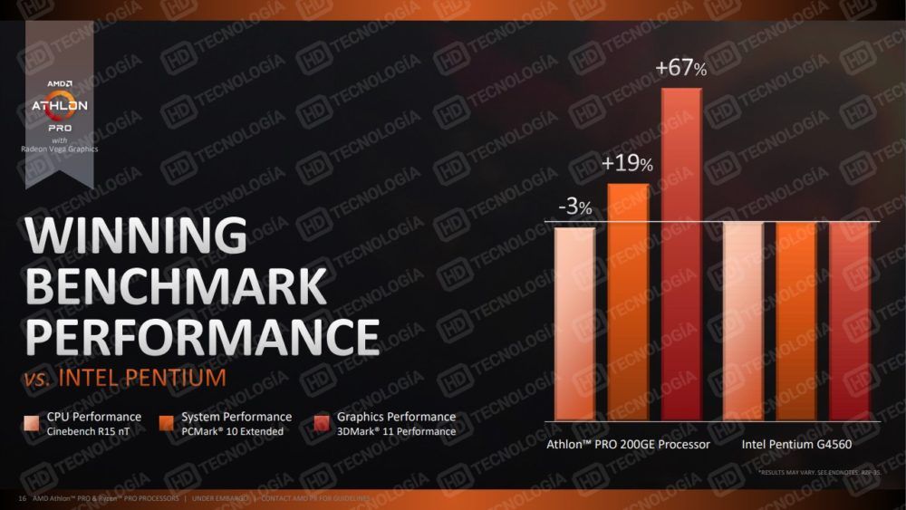 AMD Athlon Pro 200GE