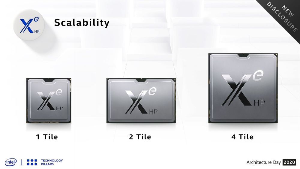 Intel Xe HP