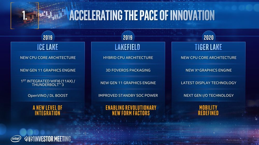 Intel Tiger Lake