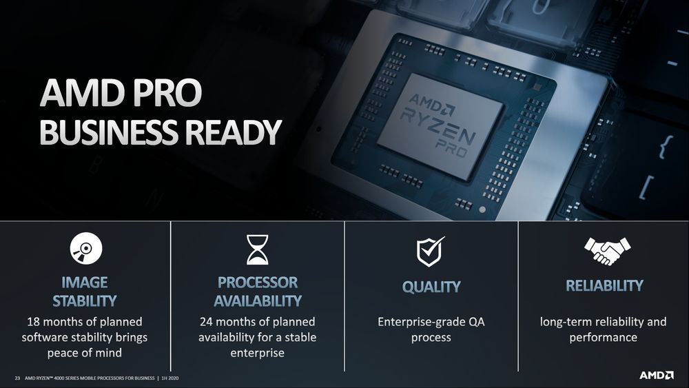 AMD Ryzen Pro 4000