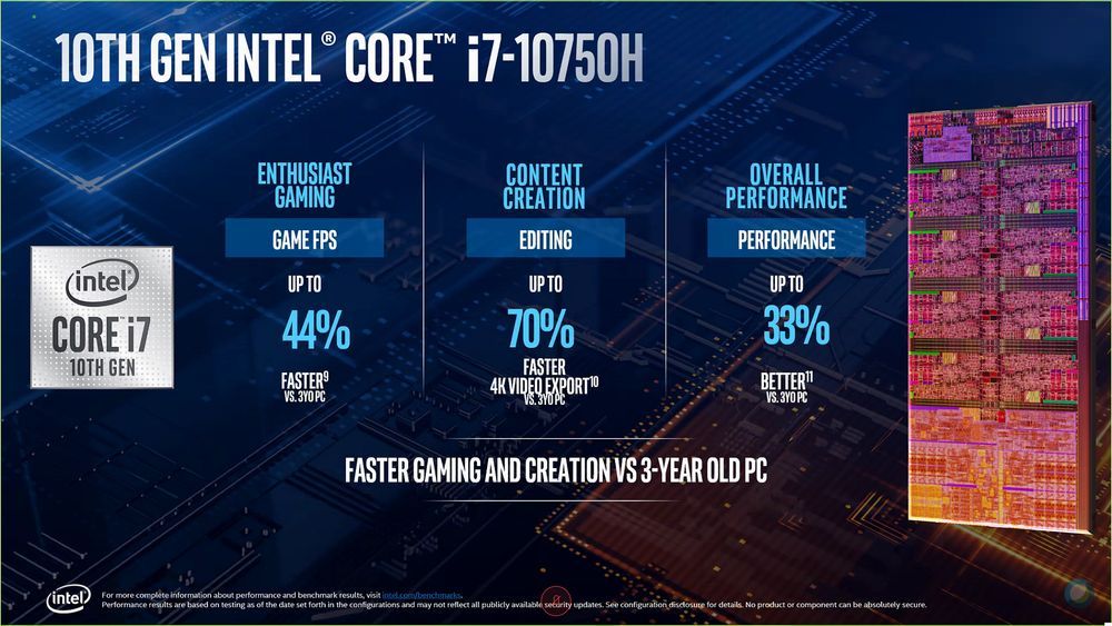 Intel Core i7-10750H vs Core i7-7700HQ