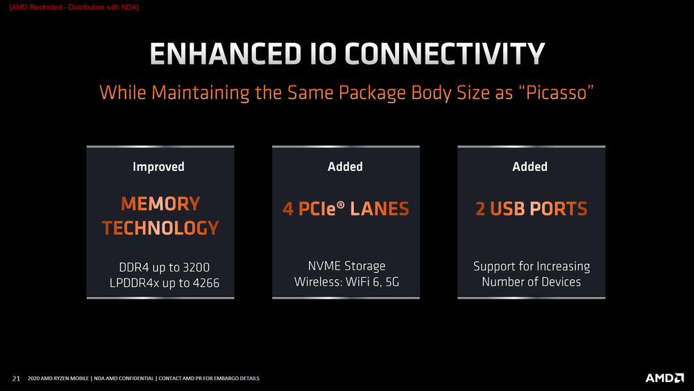 AMD Ryzen 4000