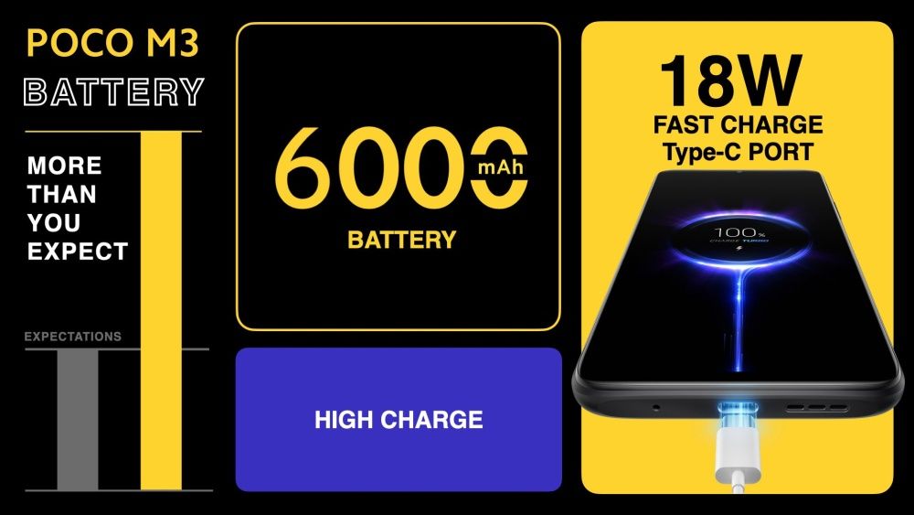 POCO M3