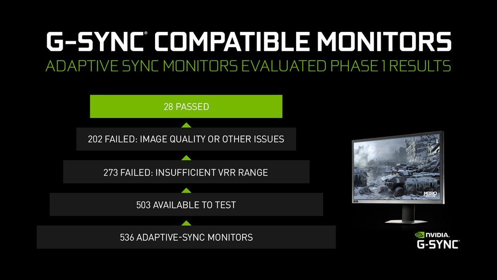 G-Sync Compatible - certyfikacja monitorów