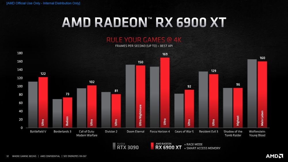 AMD Radeon RX 6000