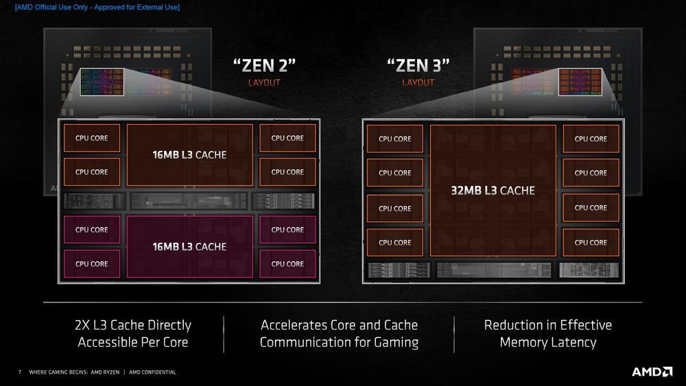 AMD Zen 3 - architektura procesorów