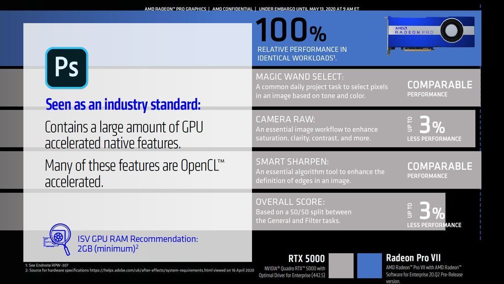 AMD Radeon Pro VII