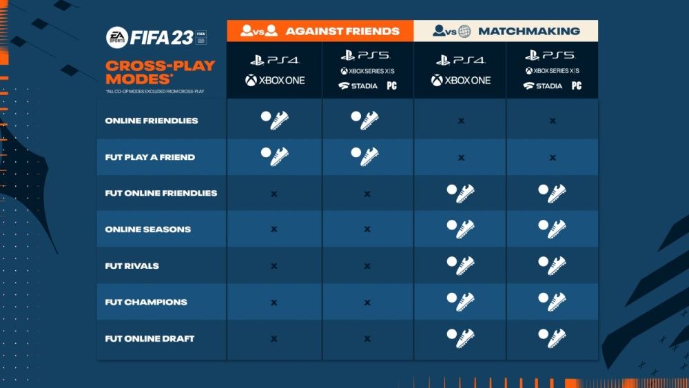 FIFA 23 crossplay