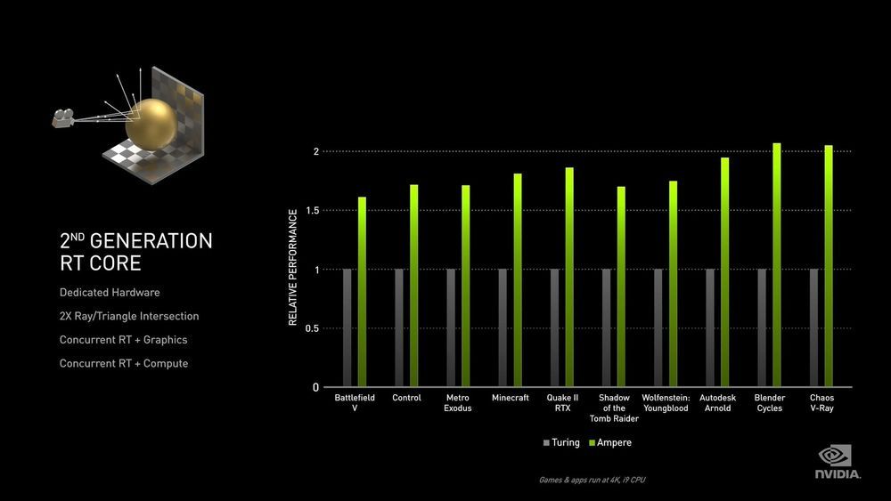 Nvidia Ampere - nowe jednostki