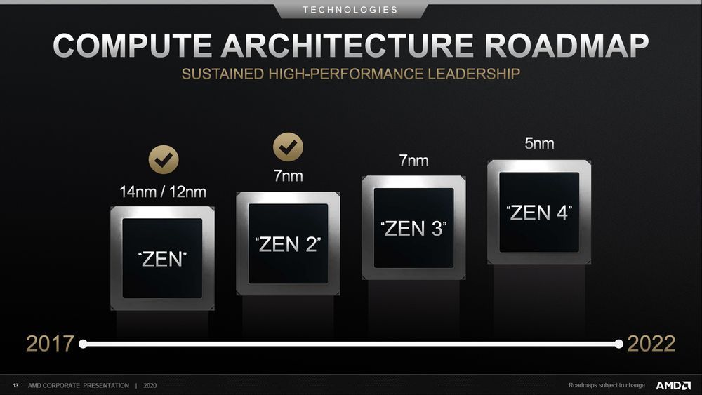 AMD - plany wydawnicze procesorów Zen
