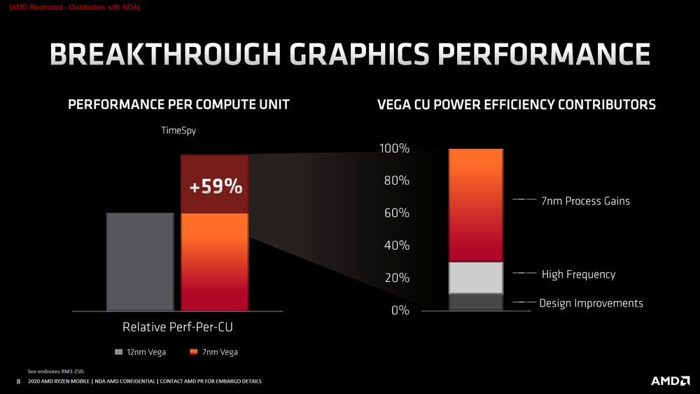 AMD Ryzen 4000