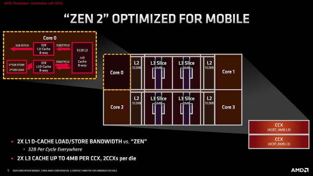 AMD Ryzen 4000