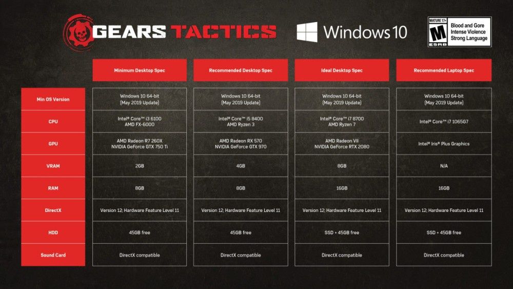 Gears Tactics wymagania sprzętowe