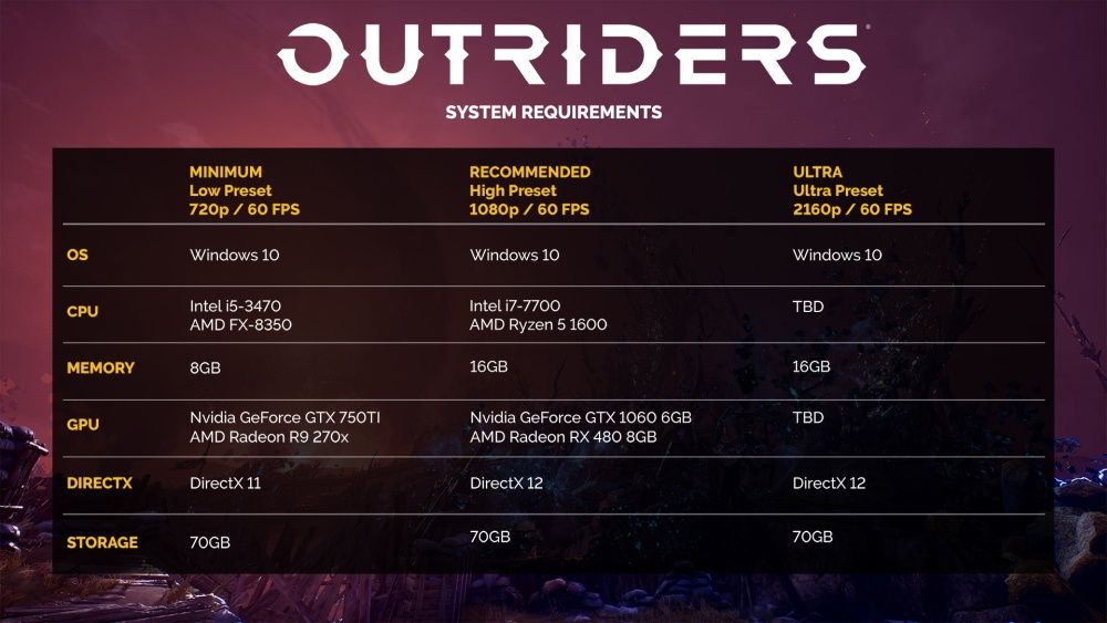 Outriders wymagania