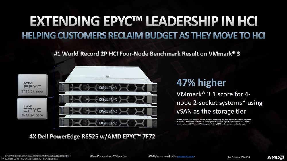 AMD Epyc 7Fx2 - slajd