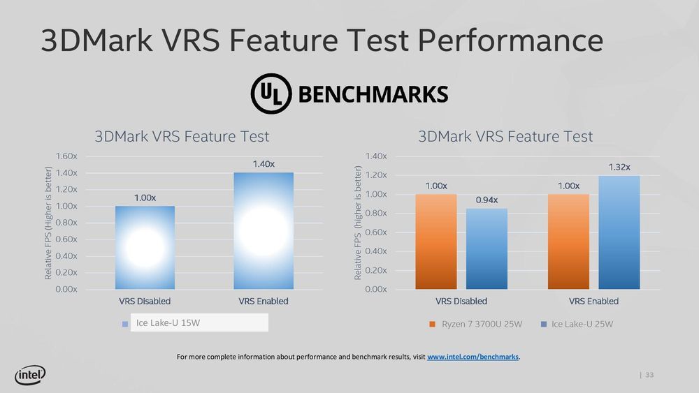 Intel Gen11 - VRS