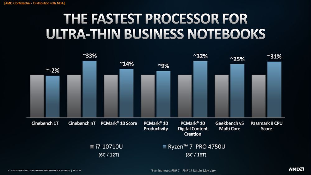 AMD Ryzen Pro 4000