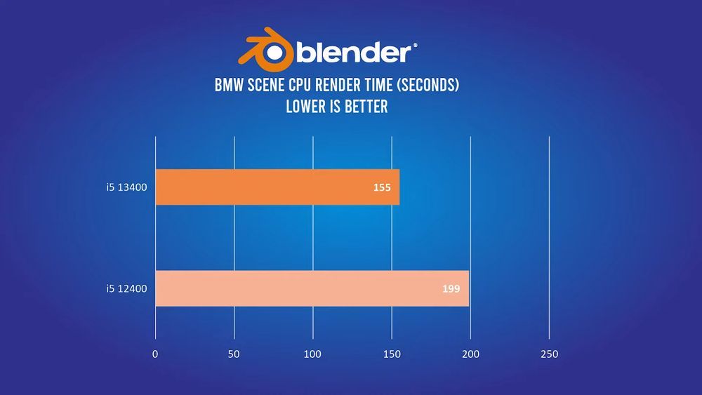 Intel Core i5-13400 - test Blender