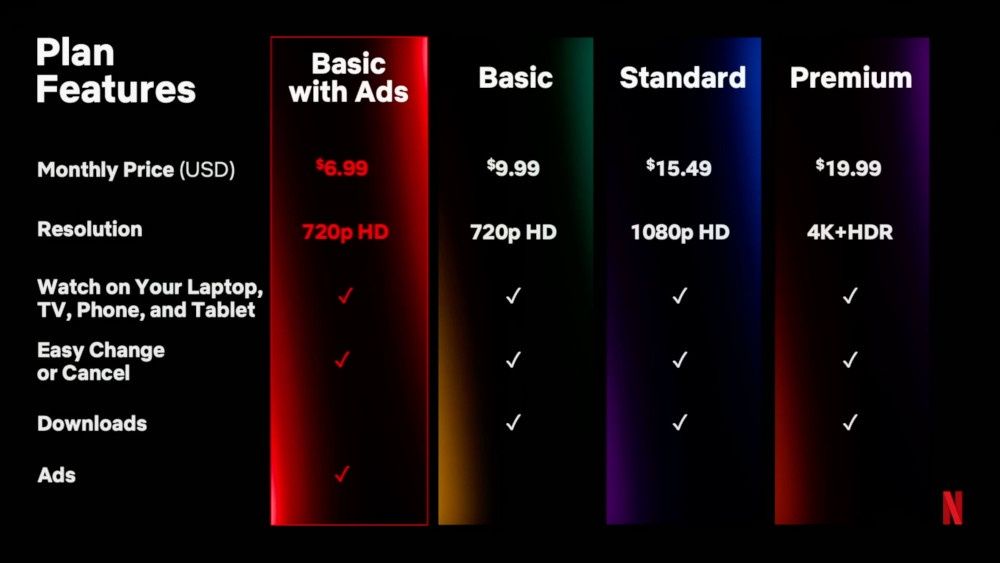 Netflix HD