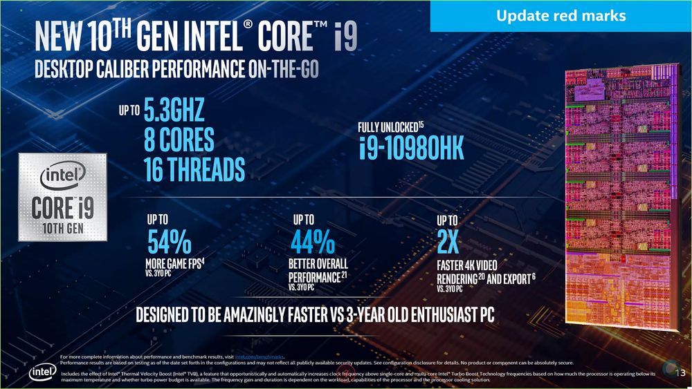 Intel Core i7-10750H vs Core i7-7700HQ