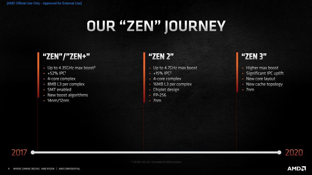 AMD Zen 3 - architektura procesorów