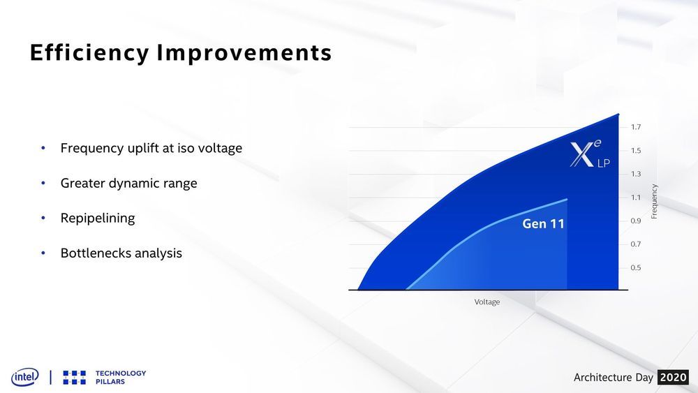 Intel Xe LP