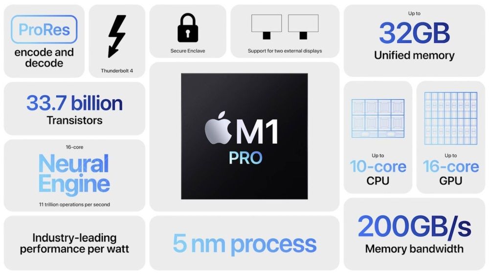 Apple M1 Pro