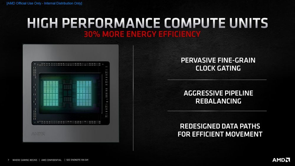 AMD Radeon RX 6000