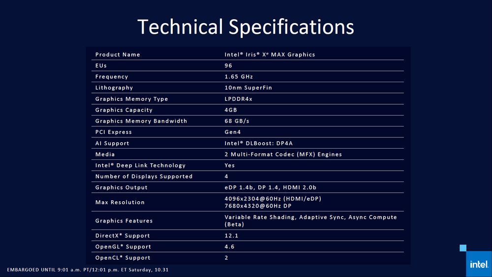 Intel iris Xe Graphics Max