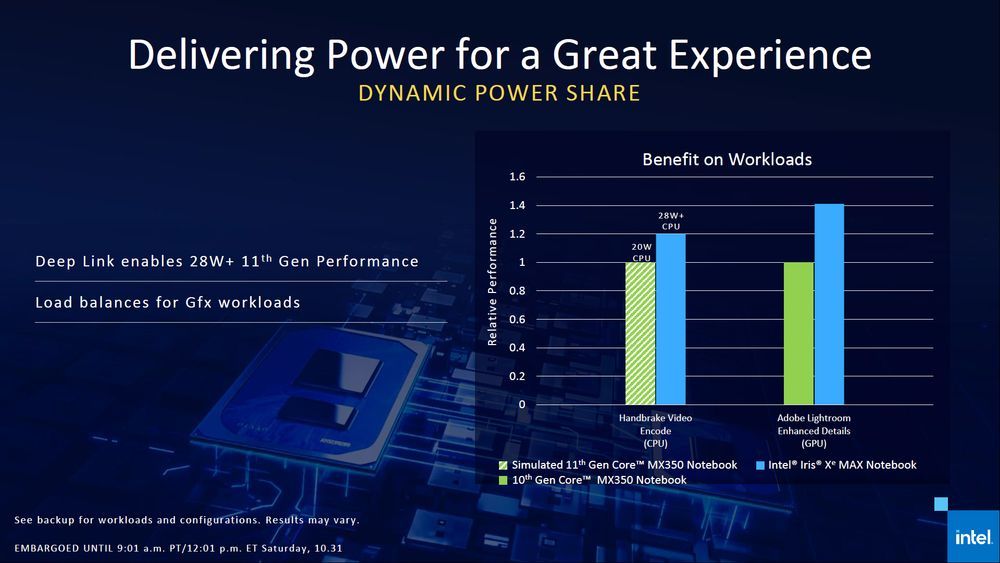 Intel iris Xe Graphics Max