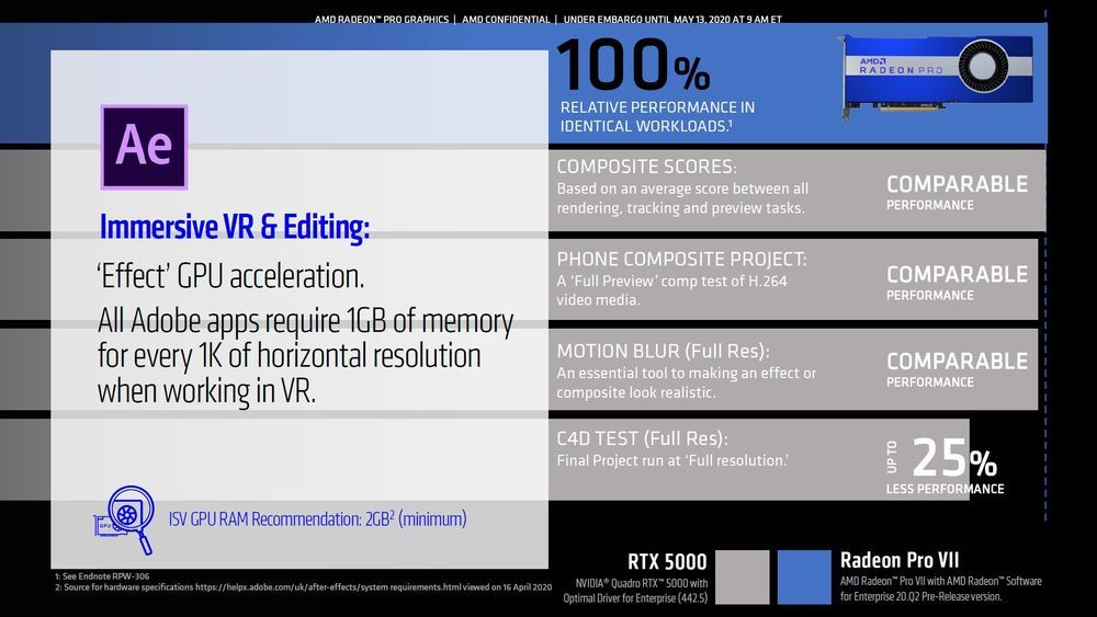 AMD Radeon Pro VII