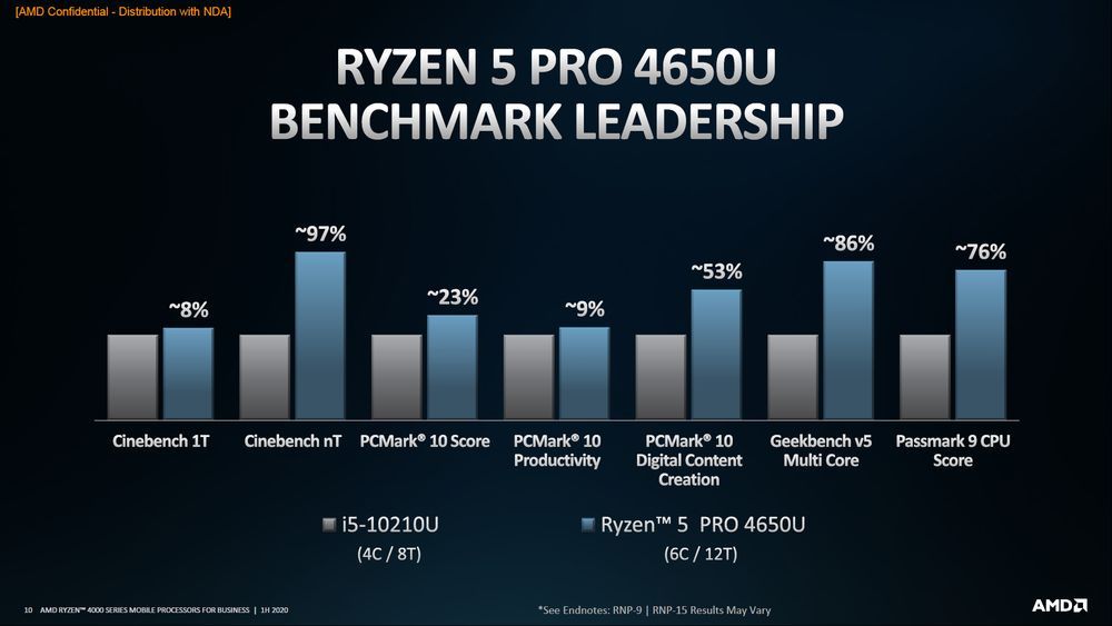 AMD Ryzen Pro 4000