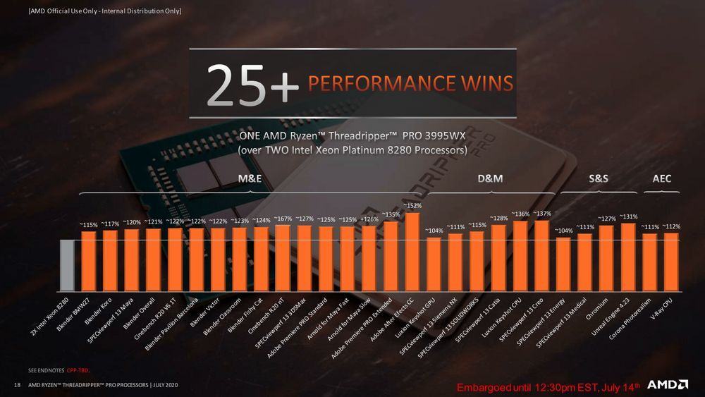 AMD Ryzen Threadripper PRO 3995WX - wydajność