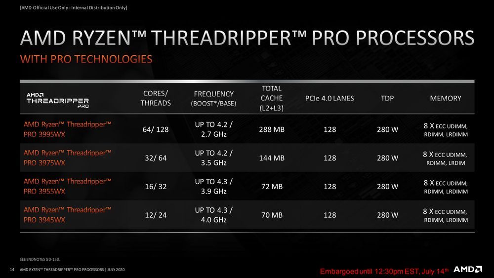 AMD Ryzen Threadripper PRO 3000WX - specyfikacja