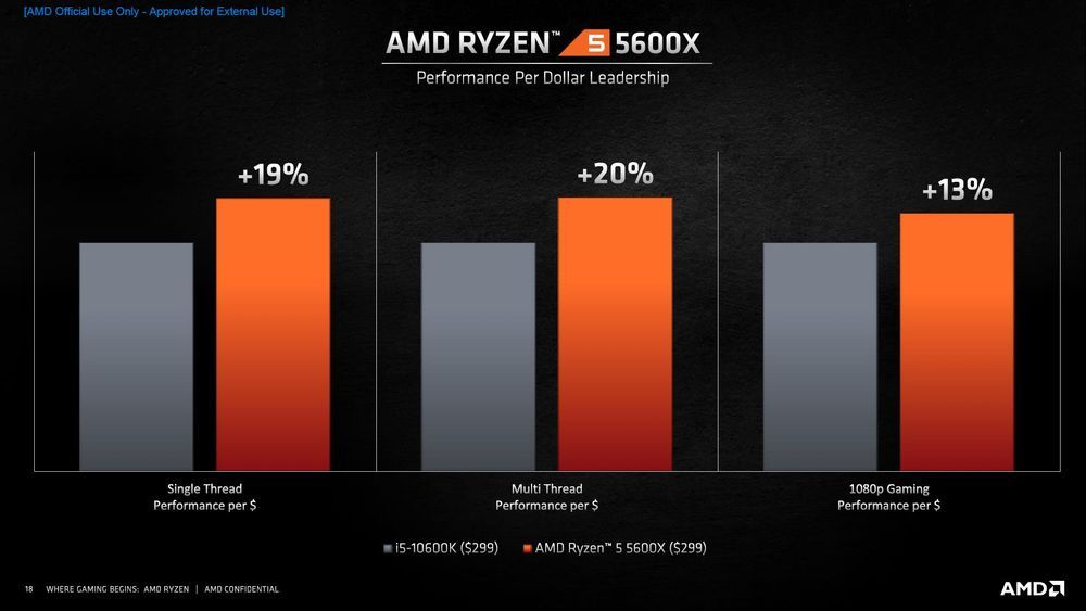 AMD Ryzen 5 5600X vs Intel Core i5-10600K
