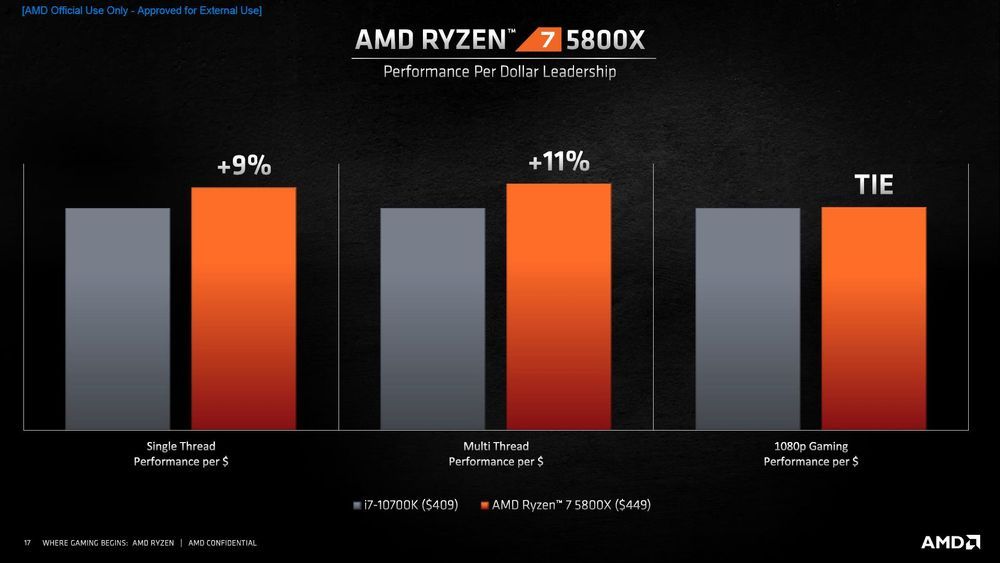 AMD Ryzen 7 5800X vs Intel Core i7-10700K